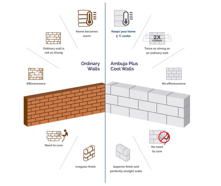 Cinder Block Weight Chart